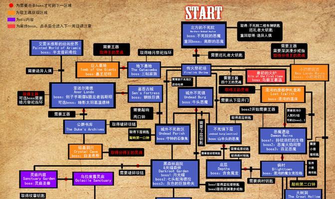 《黑暗之魂重制版》克拉娜支线攻略——揭秘魔女克拉娜的黑暗秘密（探索黑暗之魂世界中的隐藏支线任务）
