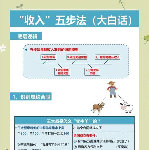 黑手党3（解析攻略）