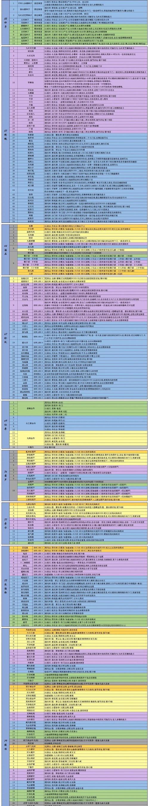 黑手党3（揭秘黑手党3所有成就达成条件）