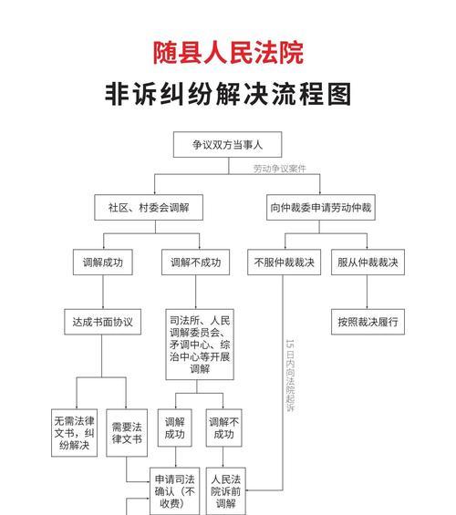 《以黑手党3主线任务腐败检举流程攻略》（腐败检举流程详解）