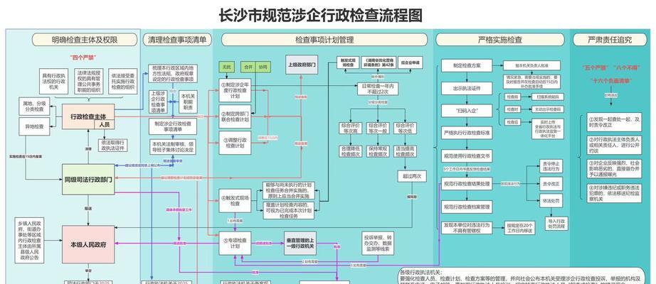 《以黑手党3主线任务腐败检举流程攻略》（腐败检举流程详解）