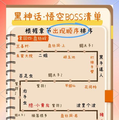 黑手党3黑市流程攻略（精通黑市关卡）