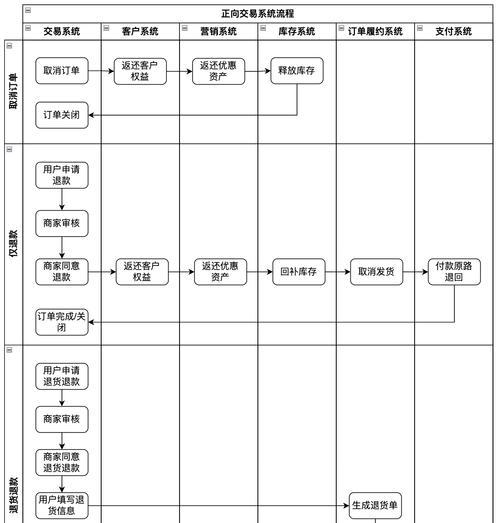 黑手党3主线任务（探索犯罪世界的精彩旅程）