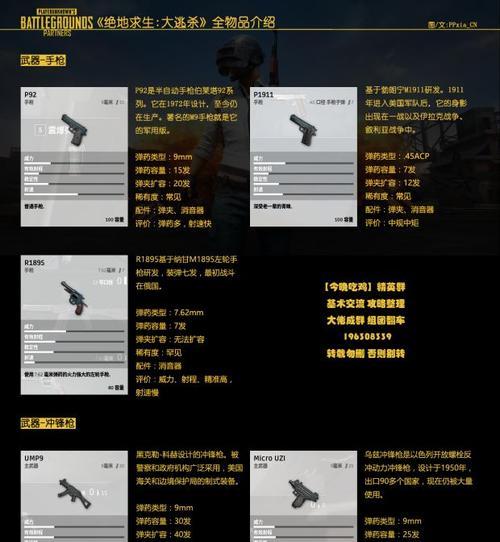 绝地求生（高倍镜的使用技巧）