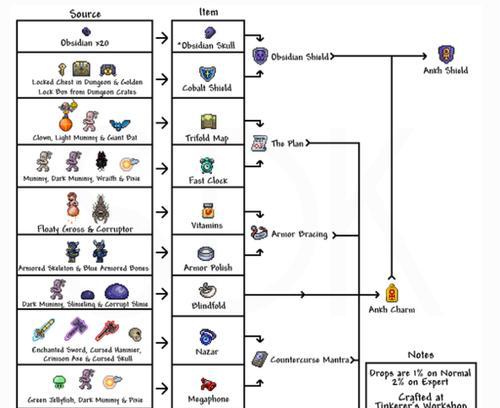 《决战武林》游戏攻略（掌握卡盾技巧）
