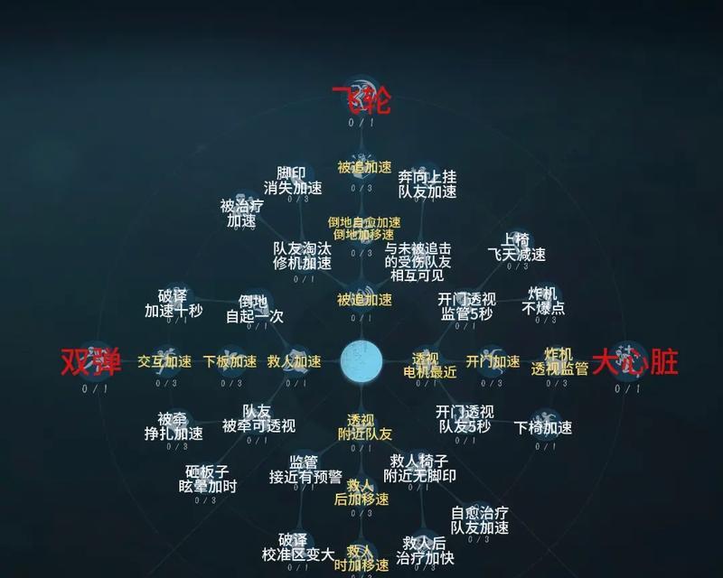 《九阴绝学》游戏天赋点获得攻略（一篇详细指南帮你快速获得天赋点）