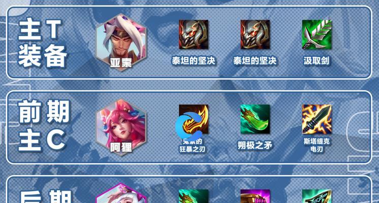 《金铲铲之战》游戏虹吸亚索阵容玩法攻略（用虹吸亚索尽情享受《金铲铲之战》游戏的乐趣）