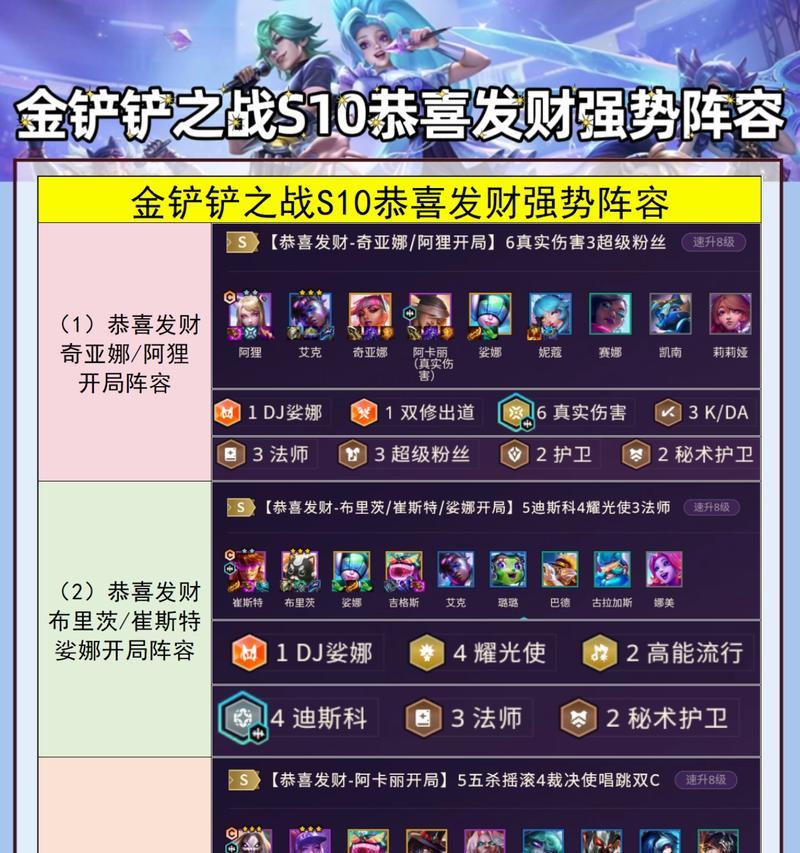 《金铲铲之战》游戏恭喜发财模式阵容大揭秘（金铲铲之战恭喜发财模式最强阵容及策略分享）