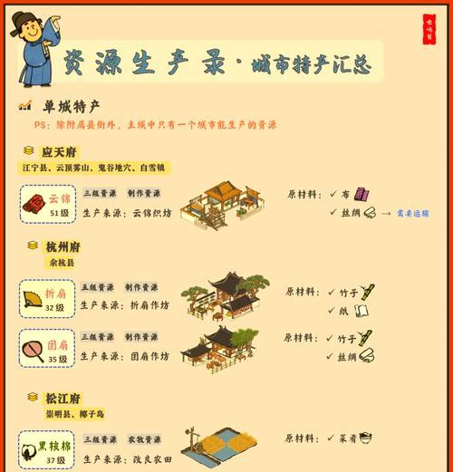 《江南百景图》游戏汪氏地契获取攻略（通过玩游戏获取汪氏地契）