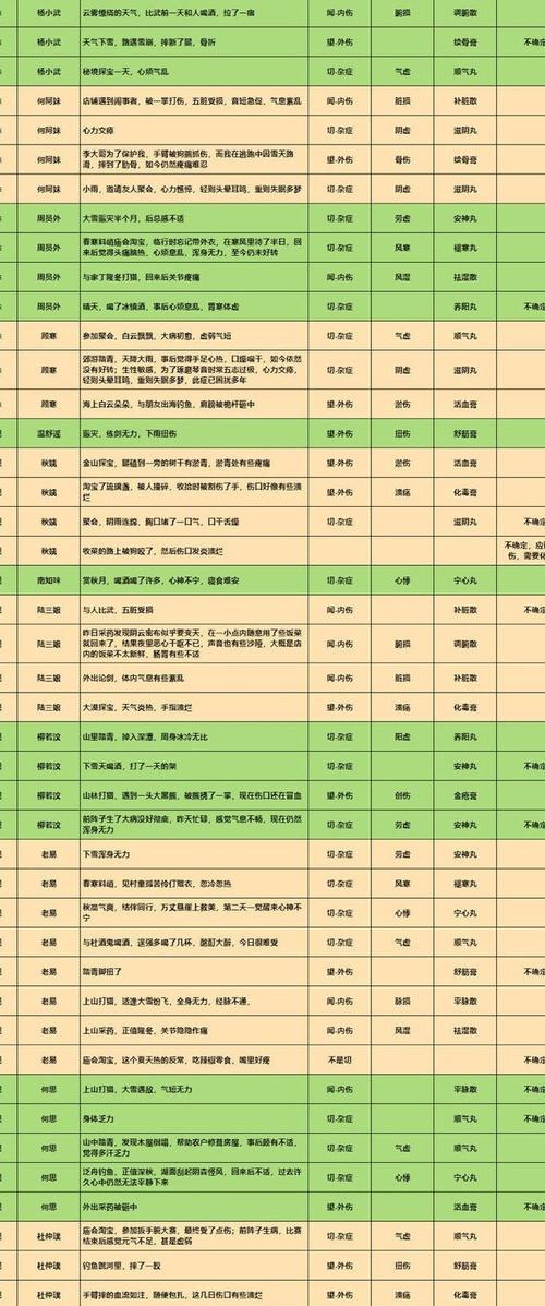 《江湖悠悠》游戏战斗属性全面解析（探秘江湖悠悠）