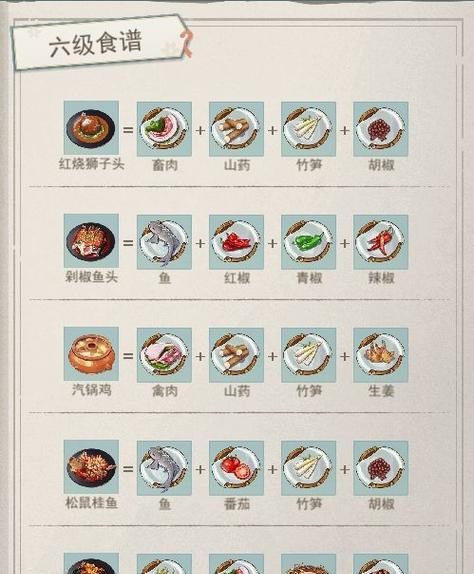 《江湖悠悠》游戏一级食物出行方法(揭秘一级食物的价值和使用技巧) 《江湖悠悠》游戏一级食物出行方法(揭秘一级食物的价值和使用技巧)