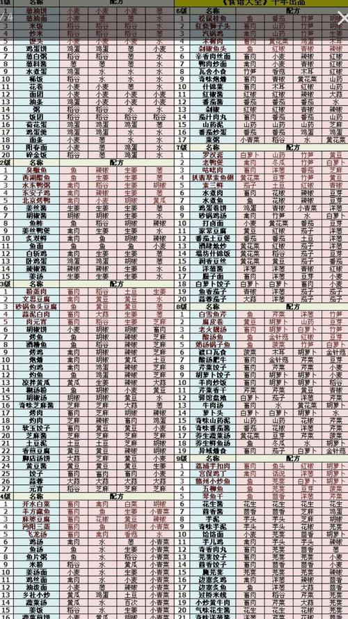 以《江湖悠悠》游戏醒世，探究培养方法（从游戏中学习生活技巧）