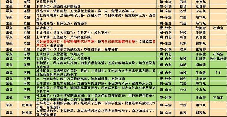 玩转《江湖悠悠》游戏破定值（游戏破定值讲解）