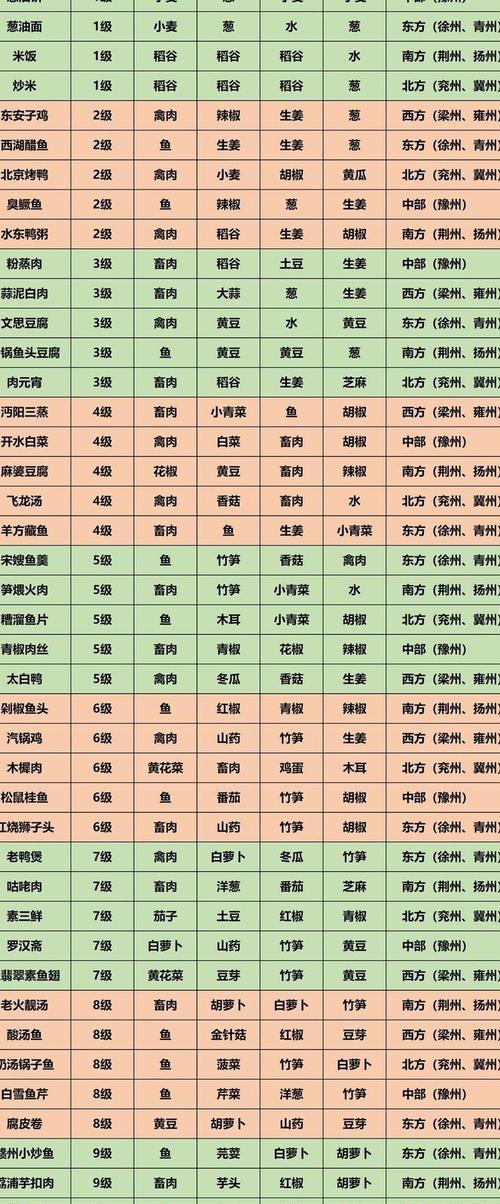 江湖悠悠跑商攻略（最优方法分享）