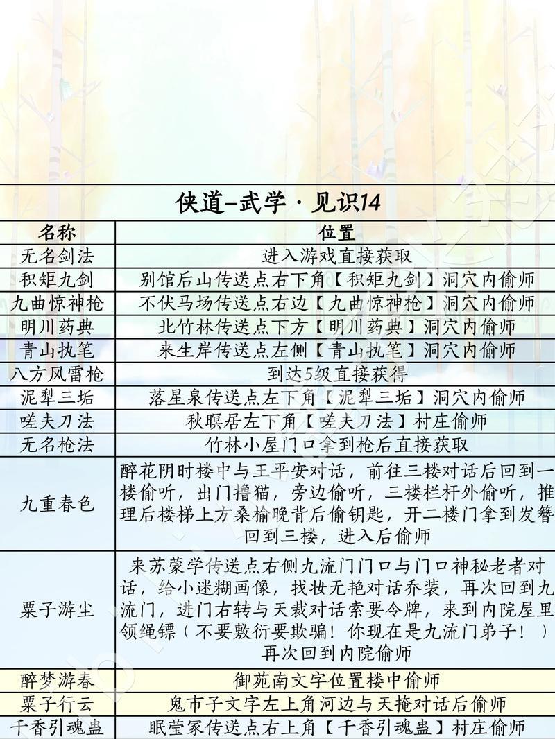《剑雨江湖》图鉴升级攻略详解(全面提升游戏实力) 《剑雨江湖》图鉴升级攻略详解(全面提升游戏实力)