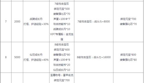 《剑雨江湖》宝石获得攻略（玩转游戏宝石）
