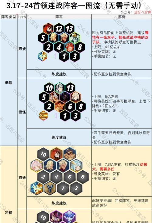 《剑与家园》游戏中如何选择巨龙为主题（探索巨龙在游戏中的魅力和作用）