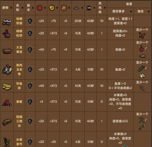《饥荒》海难DLC如何修改物品堆叠(教你轻松解决物品堆叠难题) 《饥荒》海难DLC如何修改物品堆叠(教你轻松解决物品堆叠难题)