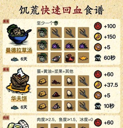 饥荒（探索饥荒世界中的友善海洋生物-宽吻海豚）
