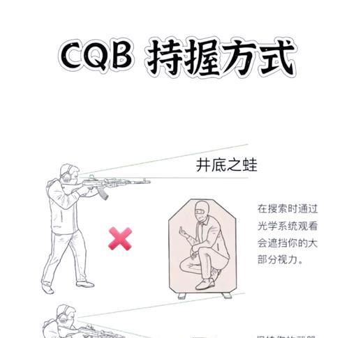 《火线精英》瞄准技巧大全(手把手教你提高命中率) 《火线精英》瞄准技巧大全(手把手教你提高命中率)