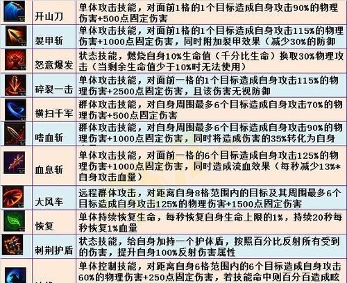 《皇图》游戏快捷键大全（掌握游戏快捷键）
