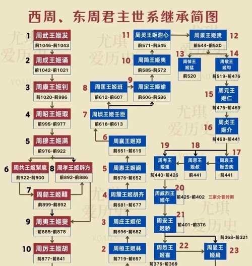 《皇图》游戏中的军衔称号介绍（探索游戏世界中的军事荣誉与权力）