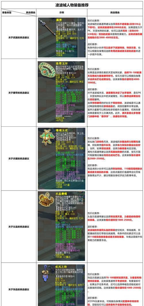 《幻战》游戏装备强化技巧（掌握强化技巧）