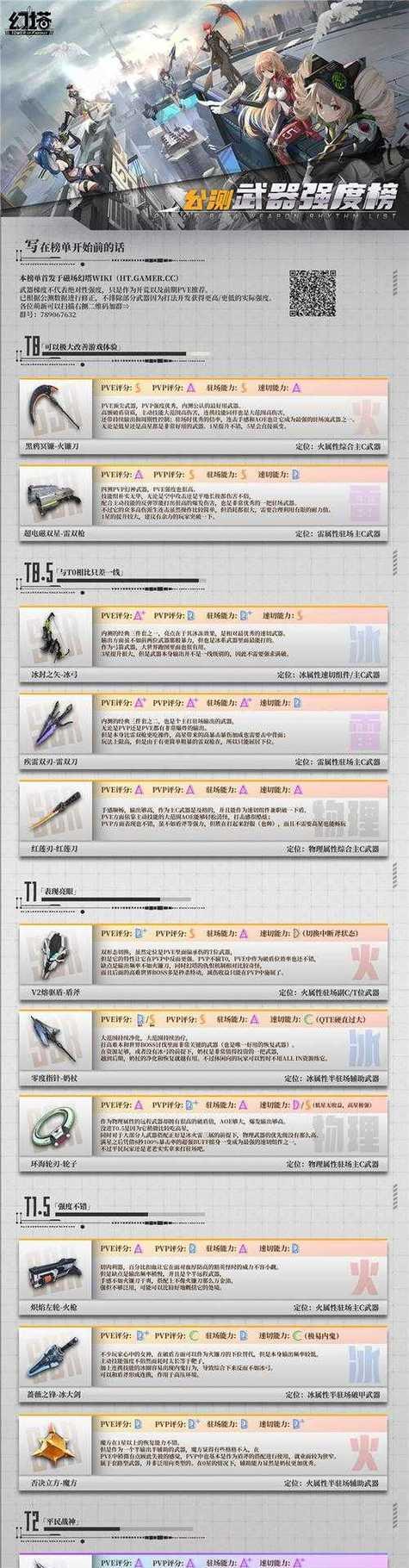 《幻塔》游戏自选SSR武器入手指南（打造最强阵容）