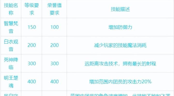 红月传说（探索游戏中战神职业的强大技能系统）