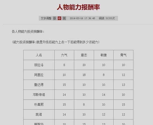 红月传说(探索游戏中战神职业的强大技能系统) 红月传说(探索游戏中战神职业的强大技能系统)