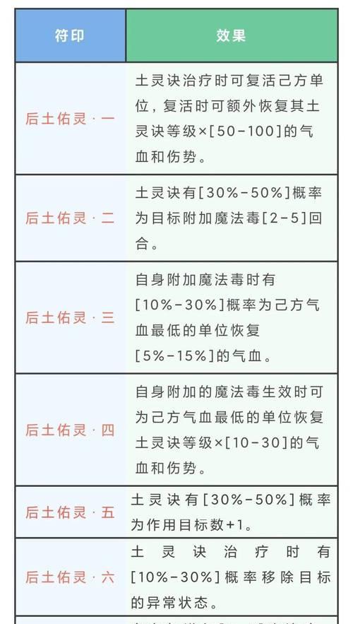 《红月传说》游戏魂印快速提升攻略(掌握关键技巧) 《红月传说》游戏魂印快速提升攻略(掌握关键技巧)