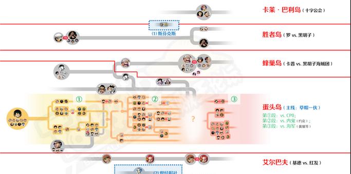 《航海王热血航线》高玩技巧解析（打造无敌船队）