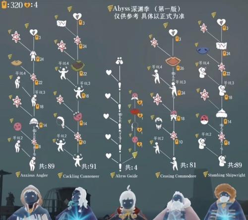 《光遇》游戏潜海季威严船长先祖的位置探秘（探索季威严船长先祖的海底藏身之处）