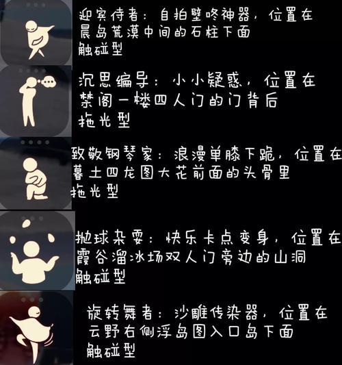 《光遇》游戏潜海季威严船长先祖的位置探秘（探索季威严船长先祖的海底藏身之处）
