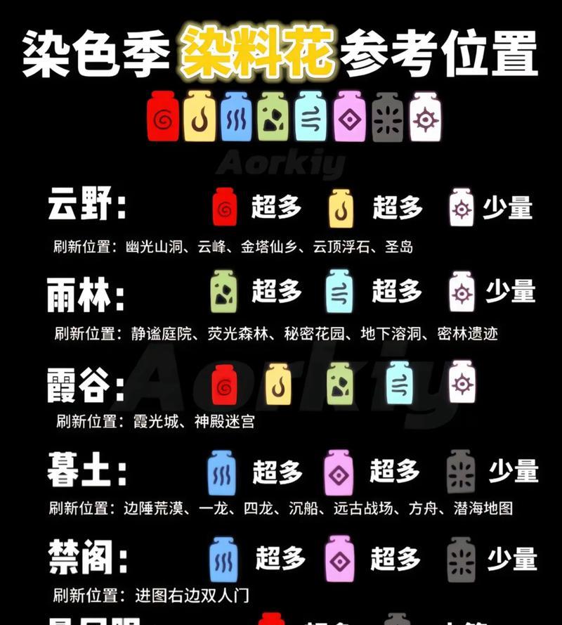《光遇》游戏中玫瑰花向导的位置详解（寻找玫瑰花向导）