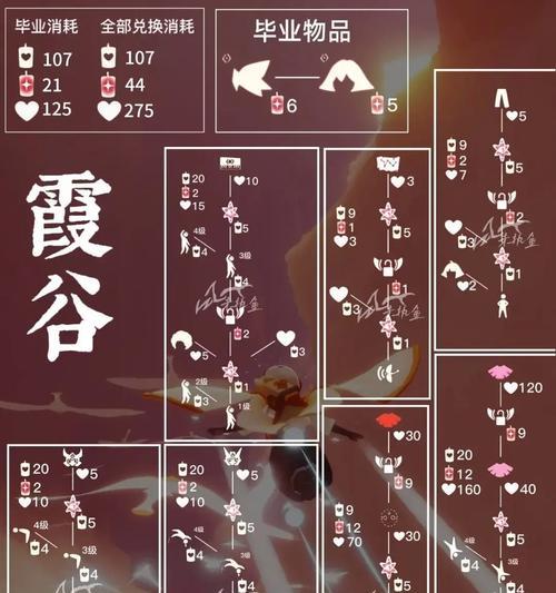 《光遇》游戏灯笼裤对应先祖一览（穿越时空）