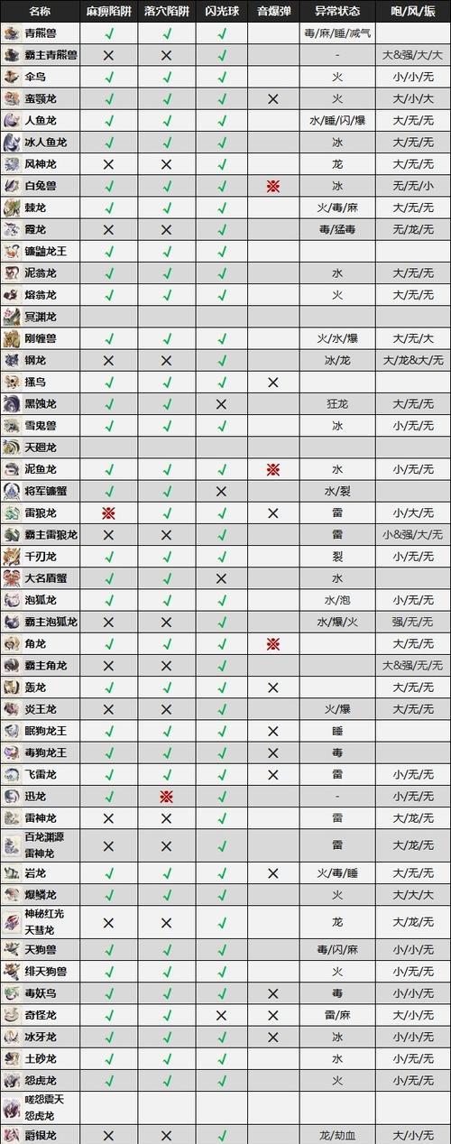 《怪物猎人崛起》游戏曙光新增怪物一览（探索崛起曙光下的新生态）