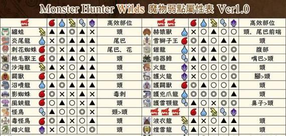 《怪物猎人崛起》银火龙弱点大揭秘（探寻20种银火龙弱点）