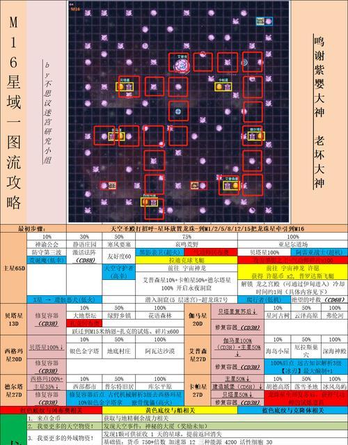 不思议迷宫之神秘花生镇攻略（游戏指南）