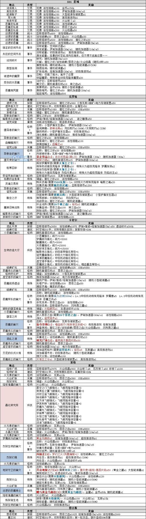 探索未知世界的乐趣——不思议迷宫地图编辑器（用创造力开启奇幻冒险之门）