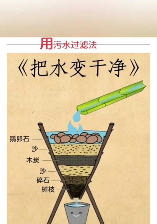 探寻自我，挑战极限（探寻自我）