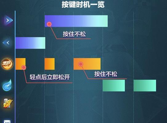 QQ飞车手游双喷射攻略（教你如何玩转双喷射）
