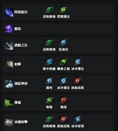 瑞兹天赋加点全攻略（打造强劲法力输出）