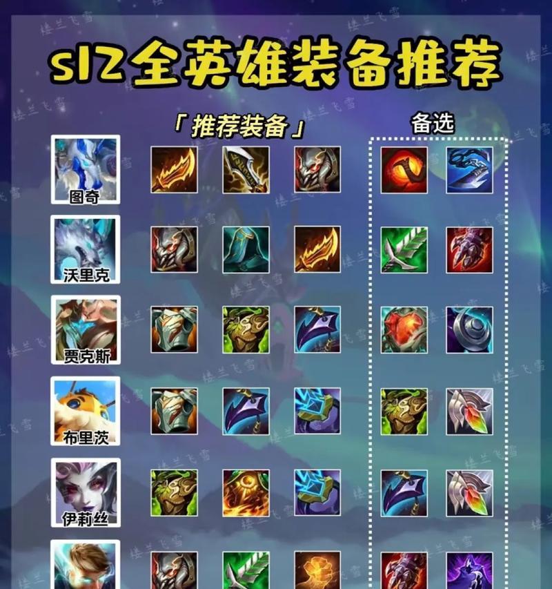 盲僧LOL出装选择攻略（无影拳闪现）