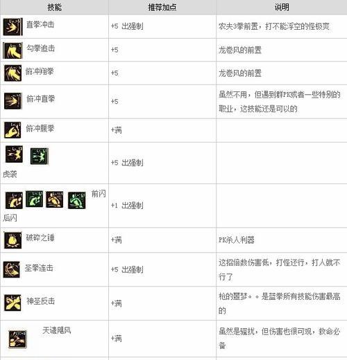 DNF蓝拳刷图加点攻略（游戏技巧分享）