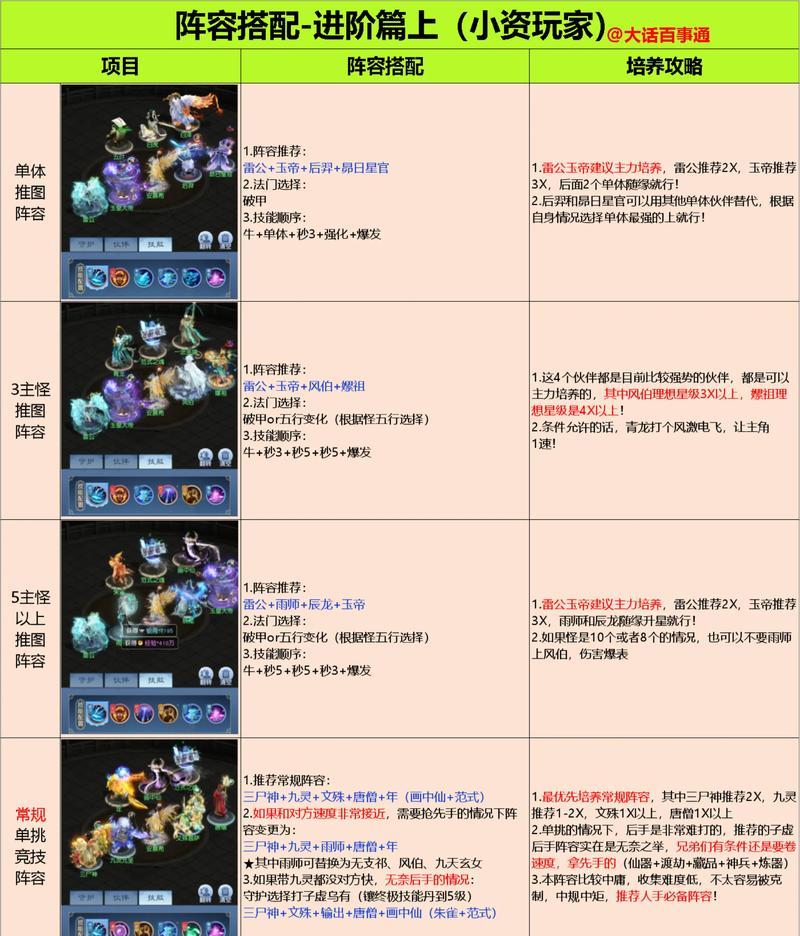 《36计攻略》平民玩家必看（打造适合自己的阵容）