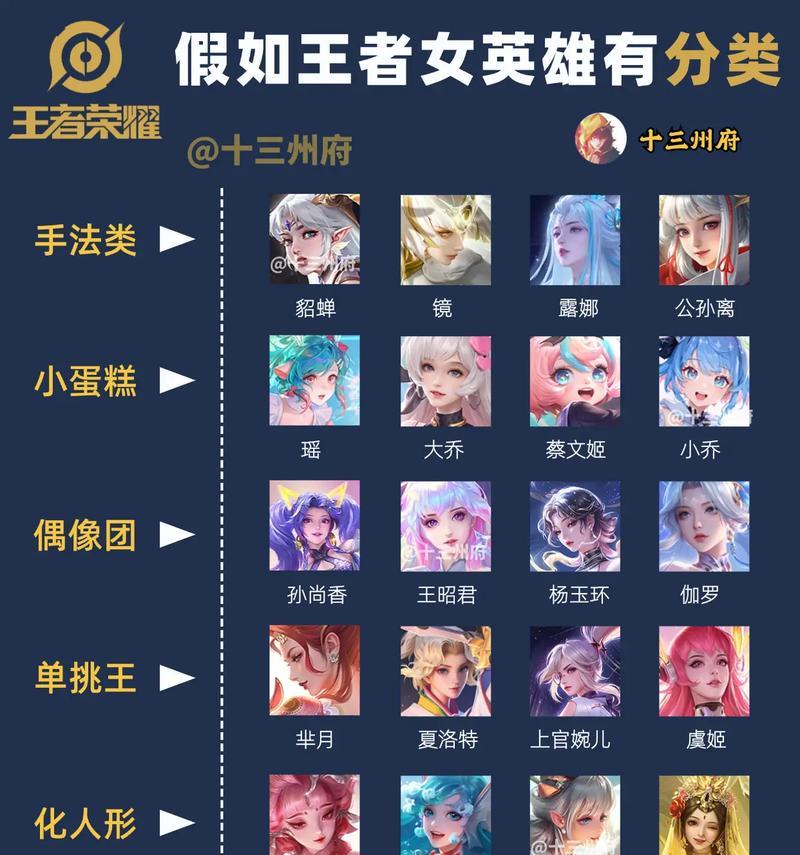 《300大作战英雄类型全解析》（从角色特点、技能分类到团队策略）