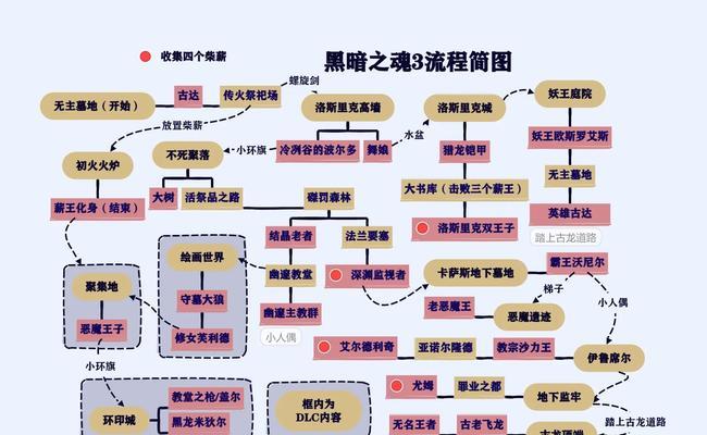 《只狼》二周目流程攻略（解密《只狼》游戏二周目流程）