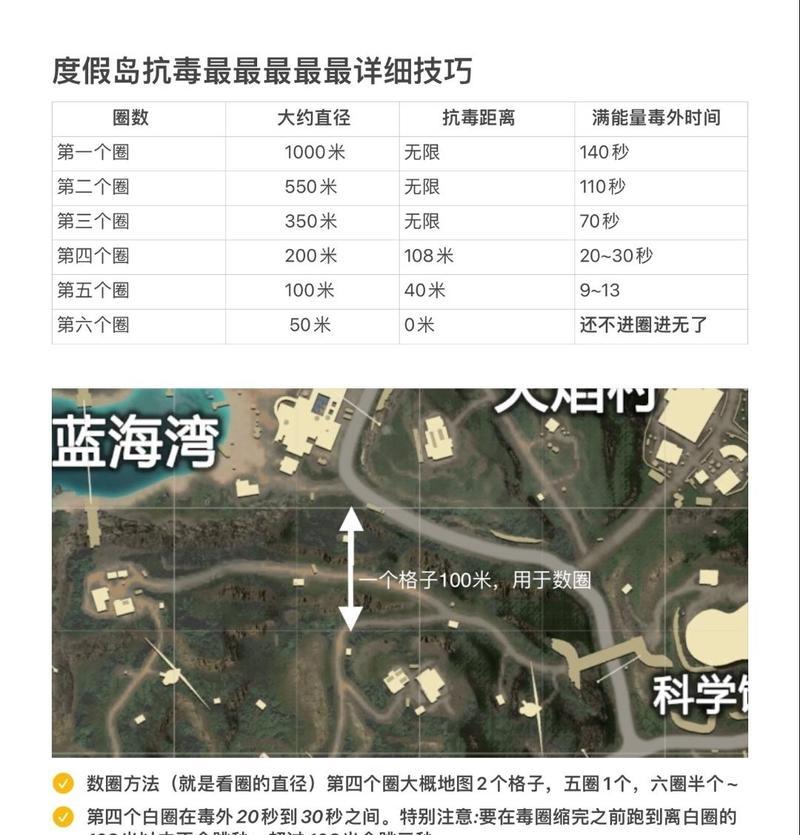 绝地求生（掌握超级跳技巧）