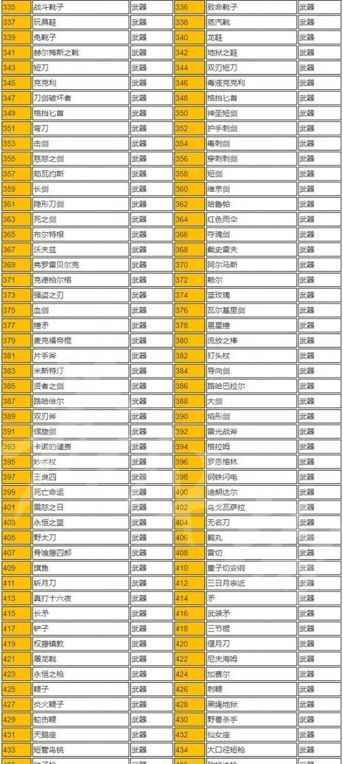 《以血污夜之仪式初期武器前期最强武器详解》(打造无敌战斗力一文解析《以血污夜之仪式》的前期武器选择) 《以血污夜之仪式初期武器前期最强武器详解》(打造无敌战斗力一文解析《以血污夜之仪式》的前期武器选择)